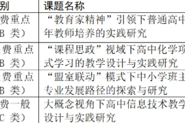 喜报：祝贺我校4项课题通过“广西教育科学‘十四五’规划2025年度课题”立项
